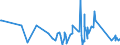 KN 84781000 /Exporte /Einheit = Preise (Euro/Tonne) /Partnerland: Armenien /Meldeland: Eur27_2020 /84781000:Maschinen und Apparate zum Aufbereiten Oder Verarbeiten von Tabak (Ausg. Trocken- und Andere Heizapparate Sowie Zentrifugen und Filterpressen)