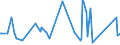 KN 84781000 /Exporte /Einheit = Preise (Euro/Tonne) /Partnerland: Aserbaidschan /Meldeland: Eur27_2020 /84781000:Maschinen und Apparate zum Aufbereiten Oder Verarbeiten von Tabak (Ausg. Trocken- und Andere Heizapparate Sowie Zentrifugen und Filterpressen)