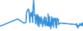 KN 84781000 /Exporte /Einheit = Preise (Euro/Tonne) /Partnerland: Slowenien /Meldeland: Eur27_2020 /84781000:Maschinen und Apparate zum Aufbereiten Oder Verarbeiten von Tabak (Ausg. Trocken- und Andere Heizapparate Sowie Zentrifugen und Filterpressen)