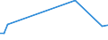 KN 84781000 /Exporte /Einheit = Preise (Euro/Tonne) /Partnerland: Serb.-mont. /Meldeland: Eur27 /84781000:Maschinen und Apparate zum Aufbereiten Oder Verarbeiten von Tabak (Ausg. Trocken- und Andere Heizapparate Sowie Zentrifugen und Filterpressen)