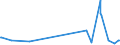 KN 84781000 /Exporte /Einheit = Preise (Euro/Tonne) /Partnerland: Montenegro /Meldeland: Eur27_2020 /84781000:Maschinen und Apparate zum Aufbereiten Oder Verarbeiten von Tabak (Ausg. Trocken- und Andere Heizapparate Sowie Zentrifugen und Filterpressen)