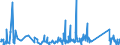 KN 84781000 /Exporte /Einheit = Preise (Euro/Tonne) /Partnerland: Serbien /Meldeland: Eur27_2020 /84781000:Maschinen und Apparate zum Aufbereiten Oder Verarbeiten von Tabak (Ausg. Trocken- und Andere Heizapparate Sowie Zentrifugen und Filterpressen)