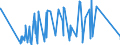 KN 84781000 /Exporte /Einheit = Preise (Euro/Tonne) /Partnerland: Algerien /Meldeland: Europäische Union /84781000:Maschinen und Apparate zum Aufbereiten Oder Verarbeiten von Tabak (Ausg. Trocken- und Andere Heizapparate Sowie Zentrifugen und Filterpressen)