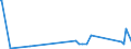 KN 84781000 /Exporte /Einheit = Preise (Euro/Tonne) /Partnerland: Libyen /Meldeland: Eur27 /84781000:Maschinen und Apparate zum Aufbereiten Oder Verarbeiten von Tabak (Ausg. Trocken- und Andere Heizapparate Sowie Zentrifugen und Filterpressen)