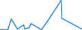 KN 84781000 /Exporte /Einheit = Preise (Euro/Tonne) /Partnerland: Kongo /Meldeland: Europäische Union /84781000:Maschinen und Apparate zum Aufbereiten Oder Verarbeiten von Tabak (Ausg. Trocken- und Andere Heizapparate Sowie Zentrifugen und Filterpressen)