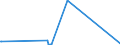 KN 84781000 /Exporte /Einheit = Preise (Euro/Tonne) /Partnerland: Dem. Rep. Kongo /Meldeland: Eur27 /84781000:Maschinen und Apparate zum Aufbereiten Oder Verarbeiten von Tabak (Ausg. Trocken- und Andere Heizapparate Sowie Zentrifugen und Filterpressen)