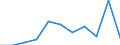 KN 84789000 /Exporte /Einheit = Preise (Euro/Tonne) /Partnerland: Belgien/Luxemburg /Meldeland: Eur27 /84789000:Teile von Maschinen und Apparaten zum Aufbereiten Oder Verarbeiten von Tabak, A.n.g.