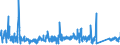 KN 84789000 /Exporte /Einheit = Preise (Euro/Tonne) /Partnerland: Deutschland /Meldeland: Eur27_2020 /84789000:Teile von Maschinen und Apparaten zum Aufbereiten Oder Verarbeiten von Tabak, A.n.g.