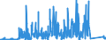 KN 84789000 /Exporte /Einheit = Preise (Euro/Tonne) /Partnerland: Belgien /Meldeland: Eur27_2020 /84789000:Teile von Maschinen und Apparaten zum Aufbereiten Oder Verarbeiten von Tabak, A.n.g.