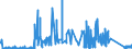 KN 84789000 /Exporte /Einheit = Preise (Euro/Tonne) /Partnerland: Luxemburg /Meldeland: Eur27_2020 /84789000:Teile von Maschinen und Apparaten zum Aufbereiten Oder Verarbeiten von Tabak, A.n.g.