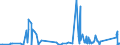 KN 84789000 /Exporte /Einheit = Preise (Euro/Tonne) /Partnerland: Finnland /Meldeland: Eur27_2020 /84789000:Teile von Maschinen und Apparaten zum Aufbereiten Oder Verarbeiten von Tabak, A.n.g.