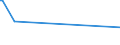 CN 84789000 /Exports /Unit = Prices (Euro/ton) /Partner: Liechtenstein /Reporter: Eur15 /84789000:Parts of Machinery for Preparing or Making up Tobacco, N.e.s.