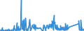 KN 84789000 /Exporte /Einheit = Preise (Euro/Tonne) /Partnerland: Oesterreich /Meldeland: Eur27_2020 /84789000:Teile von Maschinen und Apparaten zum Aufbereiten Oder Verarbeiten von Tabak, A.n.g.