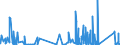 KN 84789000 /Exporte /Einheit = Preise (Euro/Tonne) /Partnerland: Lettland /Meldeland: Eur27_2020 /84789000:Teile von Maschinen und Apparaten zum Aufbereiten Oder Verarbeiten von Tabak, A.n.g.