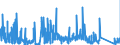 KN 84789000 /Exporte /Einheit = Preise (Euro/Tonne) /Partnerland: Polen /Meldeland: Eur27_2020 /84789000:Teile von Maschinen und Apparaten zum Aufbereiten Oder Verarbeiten von Tabak, A.n.g.