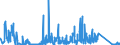 KN 84789000 /Exporte /Einheit = Preise (Euro/Tonne) /Partnerland: Ungarn /Meldeland: Eur27_2020 /84789000:Teile von Maschinen und Apparaten zum Aufbereiten Oder Verarbeiten von Tabak, A.n.g.