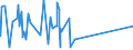 KN 84789000 /Exporte /Einheit = Preise (Euro/Tonne) /Partnerland: Kirgistan /Meldeland: Eur15 /84789000:Teile von Maschinen und Apparaten zum Aufbereiten Oder Verarbeiten von Tabak, A.n.g.