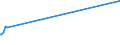 KN 84789000 /Exporte /Einheit = Preise (Euro/Tonne) /Partnerland: Süd-sudan /Meldeland: Europäische Union /84789000:Teile von Maschinen und Apparaten zum Aufbereiten Oder Verarbeiten von Tabak, A.n.g.