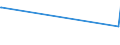 KN 84789000 /Exporte /Einheit = Preise (Euro/Tonne) /Partnerland: Guinea /Meldeland: Eur27_2020 /84789000:Teile von Maschinen und Apparaten zum Aufbereiten Oder Verarbeiten von Tabak, A.n.g.