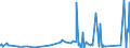 CN 84789000 /Exports /Unit = Prices (Euro/ton) /Partner: Ethiopia /Reporter: Eur27_2020 /84789000:Parts of Machinery for Preparing or Making up Tobacco, N.e.s.