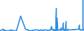 CN 8478 /Exports /Unit = Prices (Euro/ton) /Partner: Estonia /Reporter: Eur27_2020 /8478:Machinery for Preparing or Making up Tobacco, not Specified or Included Elsewhere in This Chapter; Parts Thereof