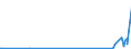 CN 8478 /Exports /Unit = Prices (Euro/ton) /Partner: Cape Verde /Reporter: Eur27_2020 /8478:Machinery for Preparing or Making up Tobacco, not Specified or Included Elsewhere in This Chapter; Parts Thereof