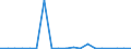 KN 84792000 /Exporte /Einheit = Preise (Euro/Tonne) /Partnerland: Ver.koenigreich(Nordirland) /Meldeland: Eur27_2020 /84792000:Maschinen, Apparate und Geräte zum Gewinnen Oder Aufbereiten von Tierischen Oder Fetten Pflanzlichen Ölen Oder Fetten (Ausg. Zentrifugen, Filtrier- und Heizapparate)