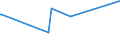 KN 84792000 /Exporte /Einheit = Preise (Euro/Tonne) /Partnerland: Ceuta /Meldeland: Eur28 /84792000:Maschinen, Apparate und Geräte zum Gewinnen Oder Aufbereiten von Tierischen Oder Fetten Pflanzlichen Ölen Oder Fetten (Ausg. Zentrifugen, Filtrier- und Heizapparate)