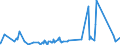 KN 84792000 /Exporte /Einheit = Preise (Euro/Tonne) /Partnerland: Island /Meldeland: Eur27_2020 /84792000:Maschinen, Apparate und Geräte zum Gewinnen Oder Aufbereiten von Tierischen Oder Fetten Pflanzlichen Ölen Oder Fetten (Ausg. Zentrifugen, Filtrier- und Heizapparate)