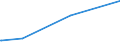 KN 84792000 /Exporte /Einheit = Preise (Euro/Tonne) /Partnerland: Liechtenstein /Meldeland: Europäische Union /84792000:Maschinen, Apparate und Geräte zum Gewinnen Oder Aufbereiten von Tierischen Oder Fetten Pflanzlichen Ölen Oder Fetten (Ausg. Zentrifugen, Filtrier- und Heizapparate)