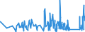 KN 84792000 /Exporte /Einheit = Preise (Euro/Tonne) /Partnerland: Slowakei /Meldeland: Eur27_2020 /84792000:Maschinen, Apparate und Geräte zum Gewinnen Oder Aufbereiten von Tierischen Oder Fetten Pflanzlichen Ölen Oder Fetten (Ausg. Zentrifugen, Filtrier- und Heizapparate)