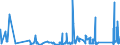 KN 84792000 /Exporte /Einheit = Preise (Euro/Tonne) /Partnerland: Ungarn /Meldeland: Eur27_2020 /84792000:Maschinen, Apparate und Geräte zum Gewinnen Oder Aufbereiten von Tierischen Oder Fetten Pflanzlichen Ölen Oder Fetten (Ausg. Zentrifugen, Filtrier- und Heizapparate)