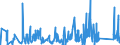 KN 84792000 /Exporte /Einheit = Preise (Euro/Tonne) /Partnerland: Rumaenien /Meldeland: Eur27_2020 /84792000:Maschinen, Apparate und Geräte zum Gewinnen Oder Aufbereiten von Tierischen Oder Fetten Pflanzlichen Ölen Oder Fetten (Ausg. Zentrifugen, Filtrier- und Heizapparate)