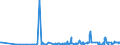 KN 84792000 /Exporte /Einheit = Preise (Euro/Tonne) /Partnerland: Weissrussland /Meldeland: Eur27_2020 /84792000:Maschinen, Apparate und Geräte zum Gewinnen Oder Aufbereiten von Tierischen Oder Fetten Pflanzlichen Ölen Oder Fetten (Ausg. Zentrifugen, Filtrier- und Heizapparate)