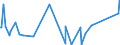 KN 84792000 /Exporte /Einheit = Preise (Euro/Tonne) /Partnerland: Georgien /Meldeland: Eur27_2020 /84792000:Maschinen, Apparate und Geräte zum Gewinnen Oder Aufbereiten von Tierischen Oder Fetten Pflanzlichen Ölen Oder Fetten (Ausg. Zentrifugen, Filtrier- und Heizapparate)