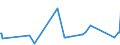 KN 84792000 /Exporte /Einheit = Preise (Euro/Tonne) /Partnerland: Armenien /Meldeland: Eur27_2020 /84792000:Maschinen, Apparate und Geräte zum Gewinnen Oder Aufbereiten von Tierischen Oder Fetten Pflanzlichen Ölen Oder Fetten (Ausg. Zentrifugen, Filtrier- und Heizapparate)