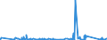 KN 84792000 /Exporte /Einheit = Preise (Euro/Tonne) /Partnerland: Kasachstan /Meldeland: Eur27_2020 /84792000:Maschinen, Apparate und Geräte zum Gewinnen Oder Aufbereiten von Tierischen Oder Fetten Pflanzlichen Ölen Oder Fetten (Ausg. Zentrifugen, Filtrier- und Heizapparate)