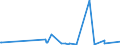 CN 84792000 /Exports /Unit = Prices (Euro/ton) /Partner: Turkmenistan /Reporter: Eur27_2020 /84792000:Machinery for the Extraction or Preparation of Animal or Fixed Vegetable Fats or Oils (Other Than Centrifuges, Filters and Heating Appliances)