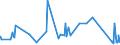 KN 84792000 /Exporte /Einheit = Preise (Euro/Tonne) /Partnerland: Usbekistan /Meldeland: Eur27_2020 /84792000:Maschinen, Apparate und Geräte zum Gewinnen Oder Aufbereiten von Tierischen Oder Fetten Pflanzlichen Ölen Oder Fetten (Ausg. Zentrifugen, Filtrier- und Heizapparate)