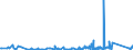 KN 84792000 /Exporte /Einheit = Preise (Euro/Tonne) /Partnerland: Slowenien /Meldeland: Eur27_2020 /84792000:Maschinen, Apparate und Geräte zum Gewinnen Oder Aufbereiten von Tierischen Oder Fetten Pflanzlichen Ölen Oder Fetten (Ausg. Zentrifugen, Filtrier- und Heizapparate)