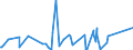 KN 84792000 /Exporte /Einheit = Preise (Euro/Tonne) /Partnerland: Bosn.-herzegowina /Meldeland: Eur27_2020 /84792000:Maschinen, Apparate und Geräte zum Gewinnen Oder Aufbereiten von Tierischen Oder Fetten Pflanzlichen Ölen Oder Fetten (Ausg. Zentrifugen, Filtrier- und Heizapparate)