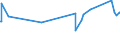 KN 84792000 /Exporte /Einheit = Preise (Euro/Tonne) /Partnerland: Montenegro /Meldeland: Eur27_2020 /84792000:Maschinen, Apparate und Geräte zum Gewinnen Oder Aufbereiten von Tierischen Oder Fetten Pflanzlichen Ölen Oder Fetten (Ausg. Zentrifugen, Filtrier- und Heizapparate)