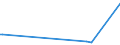 KN 84792000 /Exporte /Einheit = Preise (Euro/Tonne) /Partnerland: Tschad /Meldeland: Eur25 /84792000:Maschinen, Apparate und Geräte zum Gewinnen Oder Aufbereiten von Tierischen Oder Fetten Pflanzlichen Ölen Oder Fetten (Ausg. Zentrifugen, Filtrier- und Heizapparate)