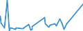 KN 84792000 /Exporte /Einheit = Preise (Euro/Tonne) /Partnerland: Benin /Meldeland: Eur27_2020 /84792000:Maschinen, Apparate und Geräte zum Gewinnen Oder Aufbereiten von Tierischen Oder Fetten Pflanzlichen Ölen Oder Fetten (Ausg. Zentrifugen, Filtrier- und Heizapparate)