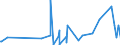 KN 84792000 /Exporte /Einheit = Preise (Euro/Tonne) /Partnerland: Gabun /Meldeland: Eur27_2020 /84792000:Maschinen, Apparate und Geräte zum Gewinnen Oder Aufbereiten von Tierischen Oder Fetten Pflanzlichen Ölen Oder Fetten (Ausg. Zentrifugen, Filtrier- und Heizapparate)