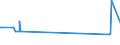 KN 84792000 /Exporte /Einheit = Preise (Euro/Tonne) /Partnerland: Ruanda /Meldeland: Eur27_2020 /84792000:Maschinen, Apparate und Geräte zum Gewinnen Oder Aufbereiten von Tierischen Oder Fetten Pflanzlichen Ölen Oder Fetten (Ausg. Zentrifugen, Filtrier- und Heizapparate)