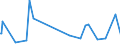 KN 84792000 /Exporte /Einheit = Preise (Euro/Tonne) /Partnerland: Burundi /Meldeland: Eur27_2020 /84792000:Maschinen, Apparate und Geräte zum Gewinnen Oder Aufbereiten von Tierischen Oder Fetten Pflanzlichen Ölen Oder Fetten (Ausg. Zentrifugen, Filtrier- und Heizapparate)