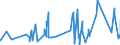 KN 84792000 /Exporte /Einheit = Preise (Euro/Tonne) /Partnerland: Aethiopien /Meldeland: Eur27_2020 /84792000:Maschinen, Apparate und Geräte zum Gewinnen Oder Aufbereiten von Tierischen Oder Fetten Pflanzlichen Ölen Oder Fetten (Ausg. Zentrifugen, Filtrier- und Heizapparate)