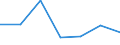 KN 84792010 /Exporte /Einheit = Preise (Euro/Tonne) /Partnerland: Irland /Meldeland: Eur27 /84792010:Pressen zum Gewinnen Oder Aufbereiten von Tierischen Oder Fetten Pflanzlichen Oelen Oder Fetten (Ausg. Filterpressen)