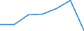 KN 84792010 /Exporte /Einheit = Preise (Euro/Tonne) /Partnerland: Daenemark /Meldeland: Eur27 /84792010:Pressen zum Gewinnen Oder Aufbereiten von Tierischen Oder Fetten Pflanzlichen Oelen Oder Fetten (Ausg. Filterpressen)